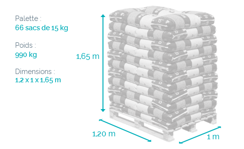 Palette pellets TOTAL Premium 66 sacs de 15 kg – Image 3